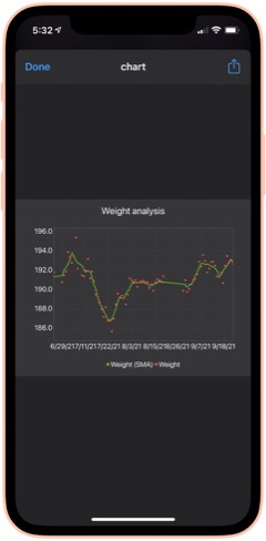 Weight Analysis Image Weight Analysis Image